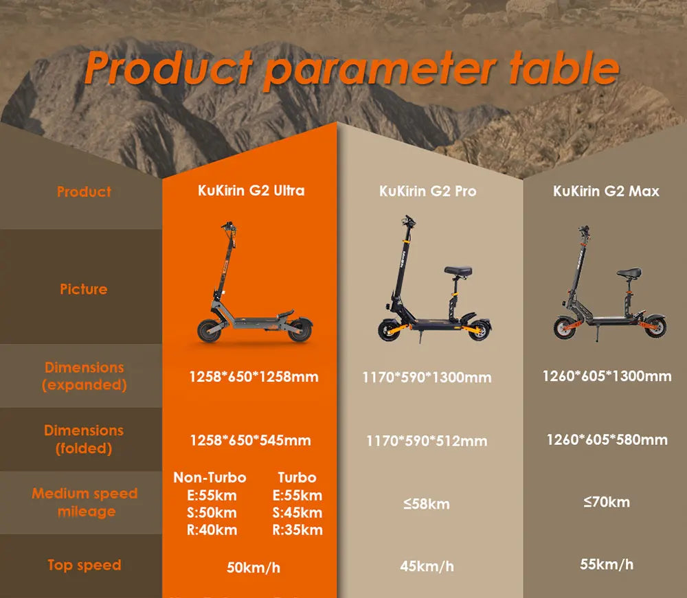KuKirin G2 Ultra 800W*2 Motor Electric Scooter 48V 18Ah 10" Tires 50km/h Max Speed 55km Range Front & Rear Disc Brake