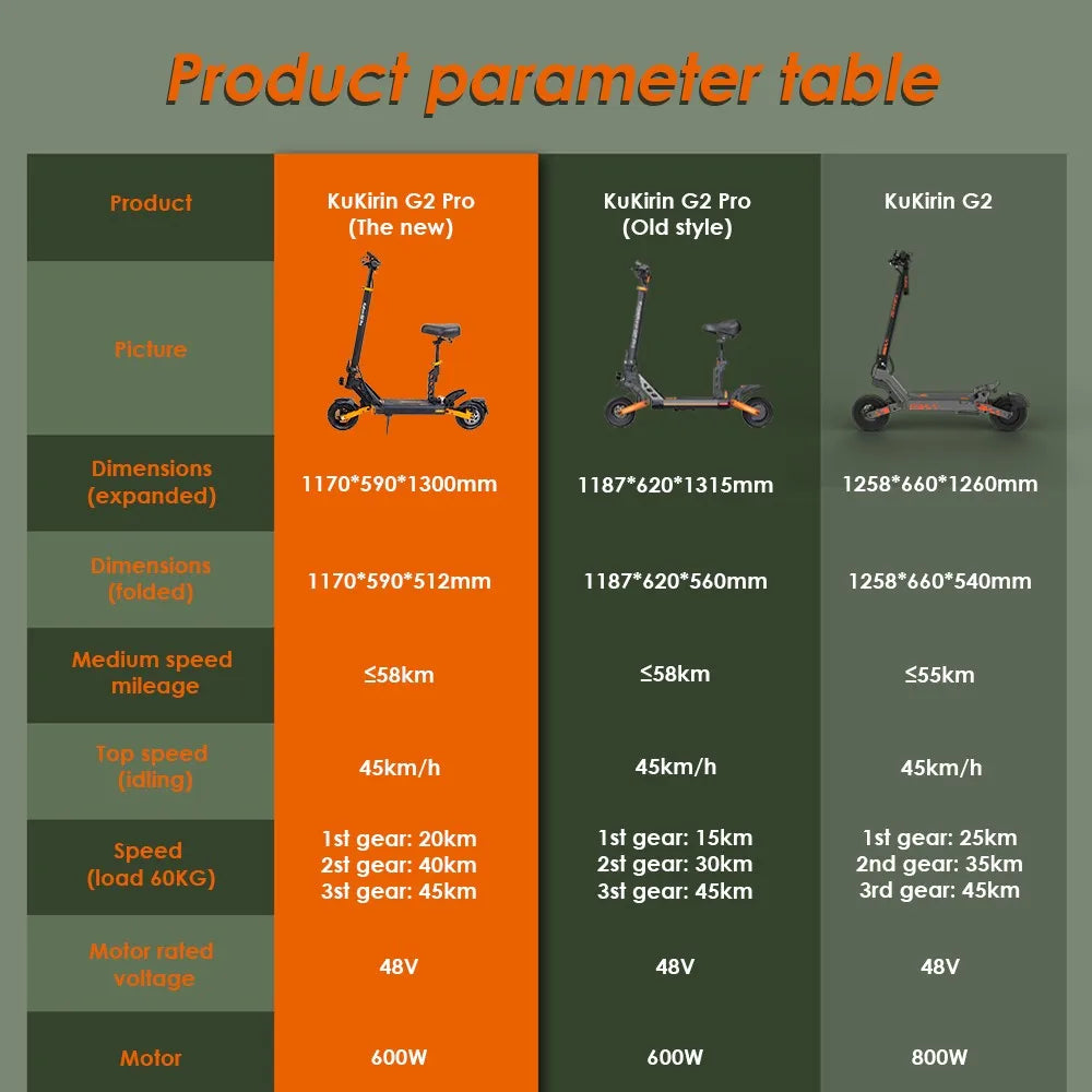 KUKIRIN G2 Pro 2025 Version 600W Motor Adult Electric Scooter 48V 15.6Ah Battery 45 km/h Max Speed 55KM Range Adult Scooter